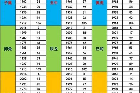 戊戌年五行|戊戌年有哪些年份 戊戌年五行属性